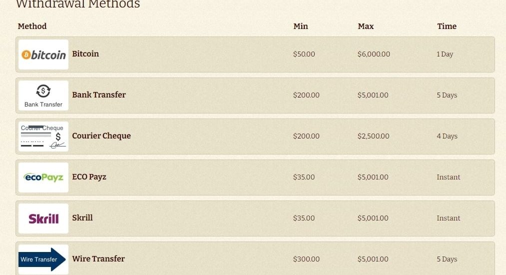 $66 no deposit bonus