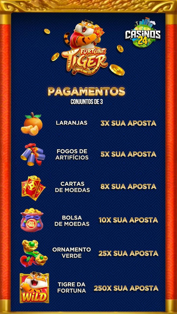 Gerador do Fortune Tiger - JX Metodos?? Explore o universo das apostas ...